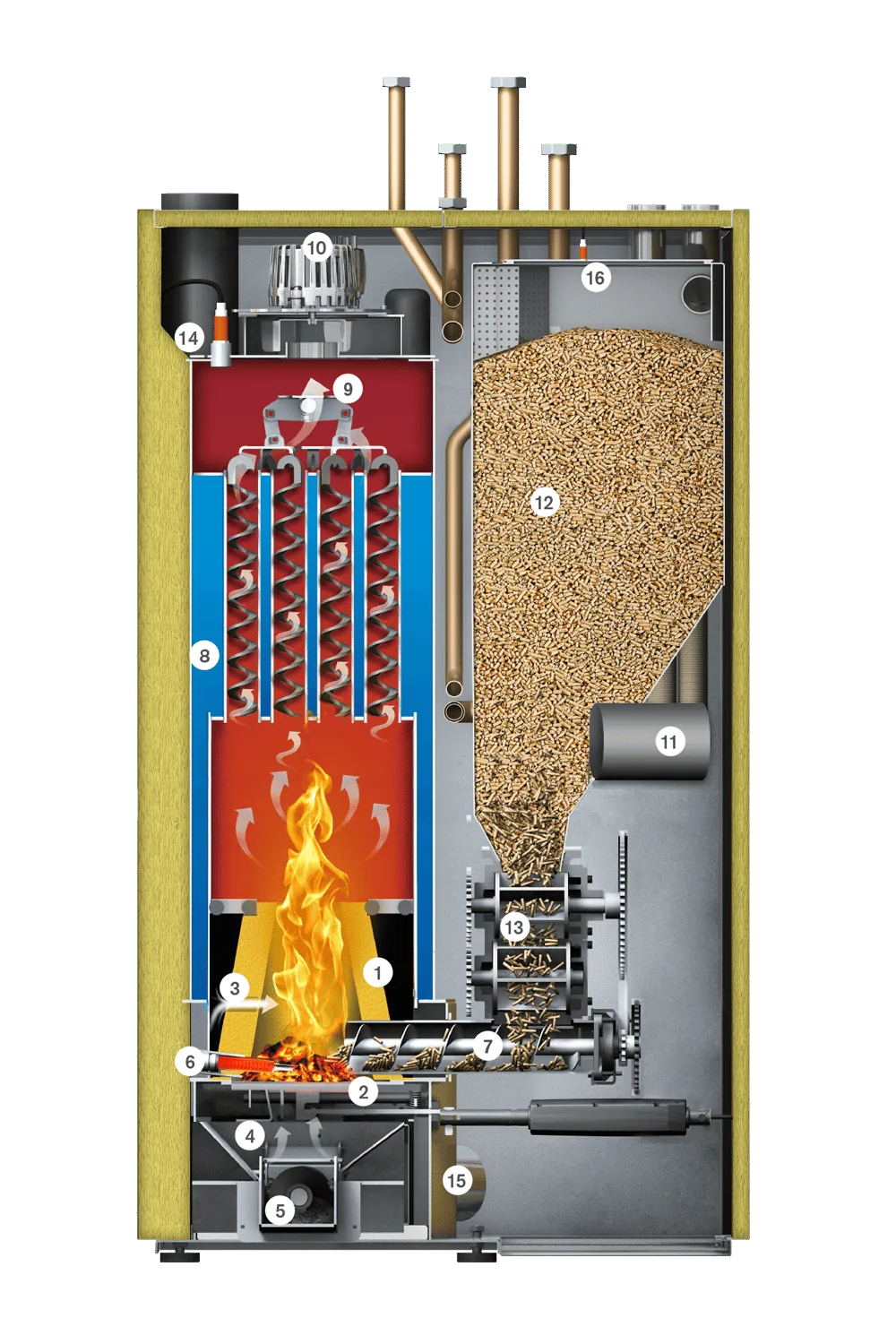 Component diagram Nano-PK 20-32 kW