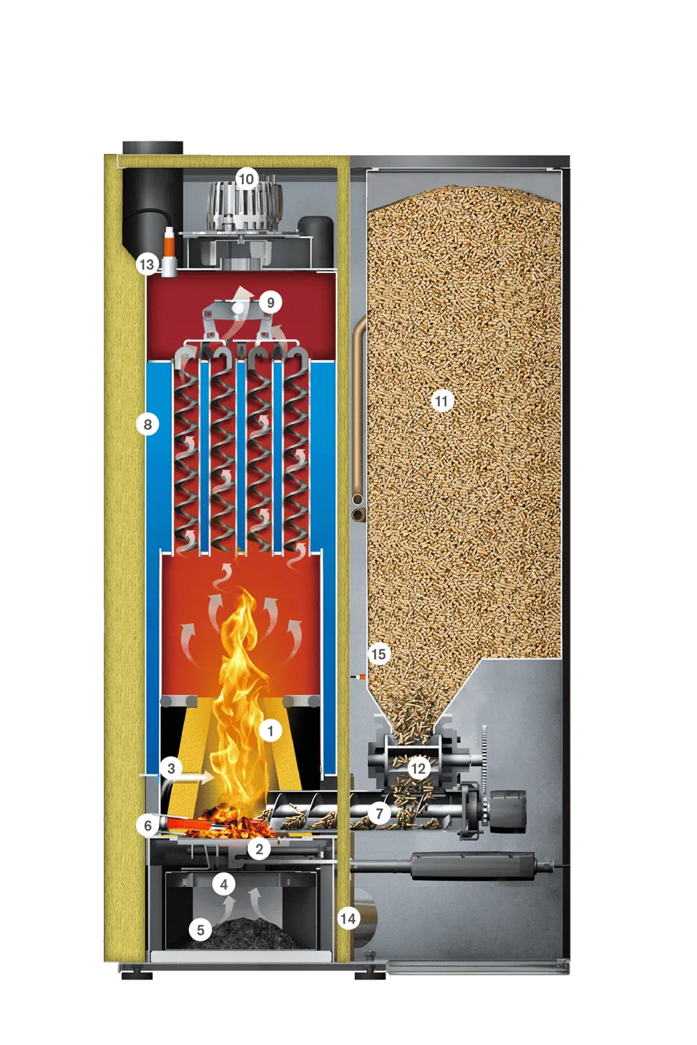 Schematic component Smart-PK 17-32 kW