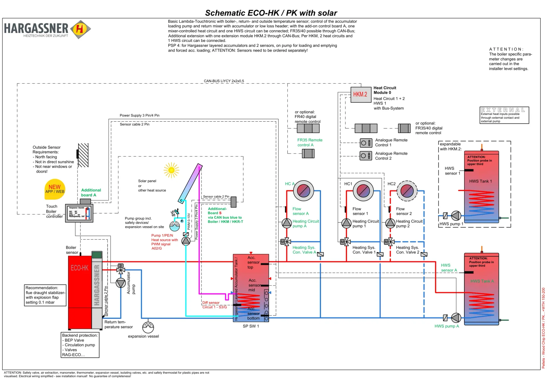 Simplified diagram for panel integration