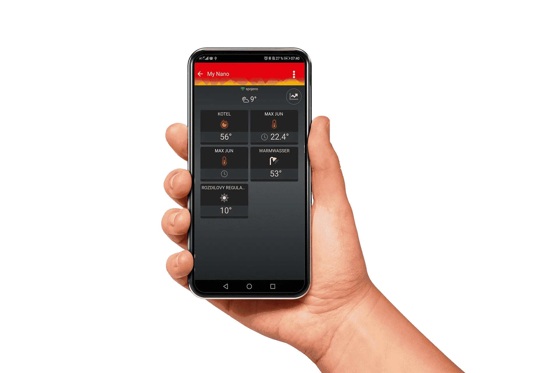 Solutie Smart Home